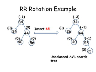 RR Rotation Example
(-1)

34
(0)

(-2)

34
(0)

26

Insert 65

44

(0)

40

(0)

56

(0)

(-1)

26
(0)

44

40

(-1)

56

(0) 65

Unbalanced AVL search
tree

 