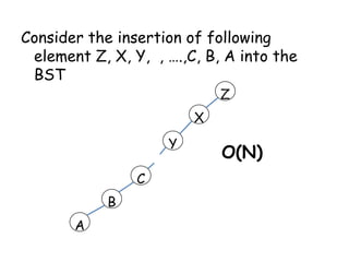 Consider the insertion of following
element Z, X, Y, , ….,C, B, A into the
BST
Z

X
Y

C
B
A

O(N)

 