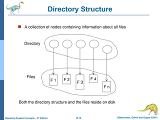 10.18 Silberschatz, Galvin and Gagne ©2013
Operating System Concepts – 9th
Edition
Directory Structure
 A collection of nodes containing information about all files
F 1 F 2
F 3
F 4
F n
Directory
Files
Both the directory structure and the files reside on disk
 