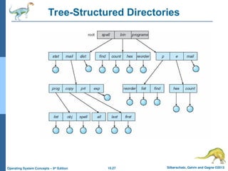 10.27 Silberschatz, Galvin and Gagne ©2013
Operating System Concepts – 9th
Edition
Tree-Structured Directories
 