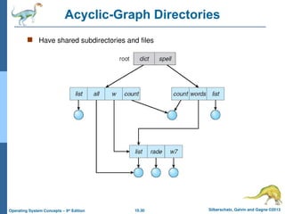 10.30 Silberschatz, Galvin and Gagne ©2013
Operating System Concepts – 9th
Edition
Acyclic-Graph Directories
 Have shared subdirectories and files
 