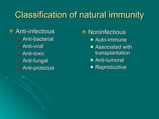 Classification of natural immunity Anti-infectious  Anti-bacterial Anti-viral Anti-toxic  Anti-fungal  Anti-protozoa  Noninfectious  Auto-immune  Associated with transplantation  Anti-tumoral  Reproductive   