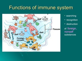 Functions of immune system searching recognition destruction of  foreign, nonself   substances 