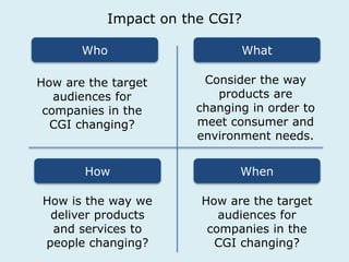 Impact on the CGI? 
Who What 
How are the target 
audiences for 
companies in the 
CGI changing? 
Consider the way 
products are 
changing in order to 
meet consumer and 
environment needs. 
How When 
How is the way we 
deliver products 
and services to 
people changing? 
How are the target 
audiences for 
companies in the 
CGI changing? 
 