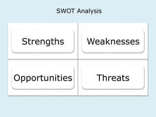 SWOT Analysis 
Strengths 
Opportunities 
Weaknesses 
Threats 
 