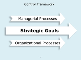 Control Framework 
Managerial Processes 
Strategic Goals 
Organizational Processes 
18 
 