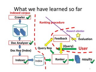 What we have learned so far
2
User
results
Query Rep
Doc Rep (Index)
Ranker
Indexer
Doc Analyzer
Index
Crawler
(Query)
Evaluation
Feedback
Indexed corpus
Ranking procedure
Research attention
 