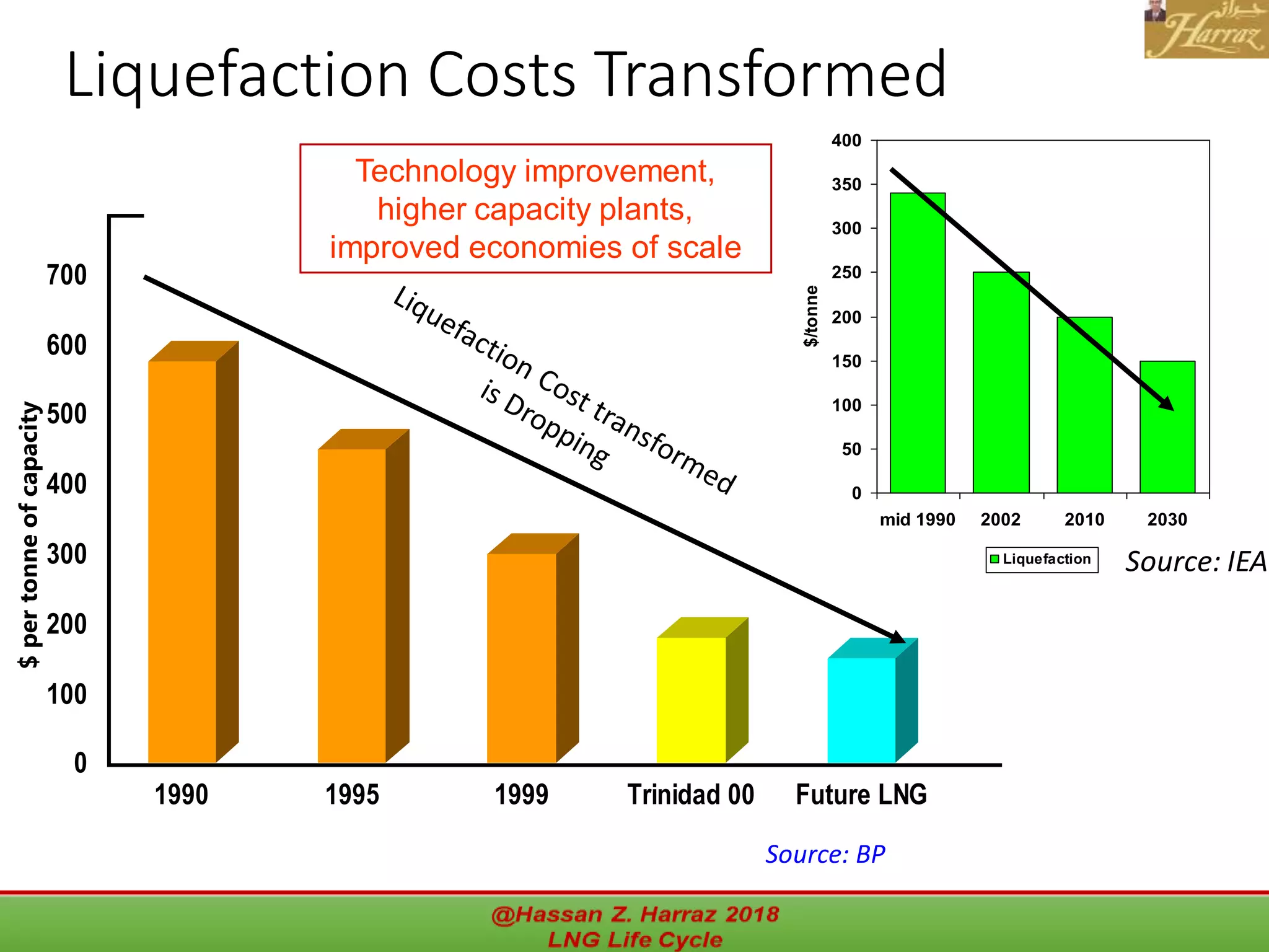 Pdf Liquefied Natural Gas Lng Life Cycle