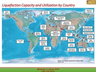 Liquefied Natural Gas (LNG) Life Cycle | PDF