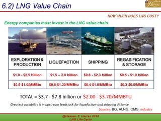 Liquefied Natural Gas (LNG) Life Cycle | PDF