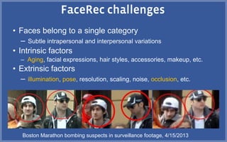 • Faces belong to a single category
– Subtle intrapersonal and interpersonal variations
• Intrinsic factors
– Aging, facial expressions, hair styles, accessories, makeup, etc.
• Extrinsic factors
– illumination, pose, resolution, scaling, noise, occlusion, etc.
Boston Marathon bombing suspects in surveillance footage, 4/15/2013
 