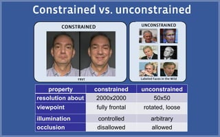property constrained unconstrained
resolution about 2000x2000 50x50
viewpoint fully frontal rotated, loose
illumination controlled arbitrary
occlusion disallowed allowed
 