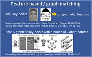 Face: key-points
Face recognition by elastic bunch graph matching, Wiskott, et al., TPAMI 1997
Face recognition: features versus templates, Brunelli and Poggio, TPAMI 1993
Feature based face recognition using mixture-distance, Cox, et al., CVPR 1996
35 geometric features
Face: A graph of key-points with a bunch of Gabor features
 