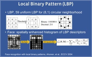 • LBP, 59 uniform LBP for (8,1) circular neighborhood
Face recognition with local binary patterns, Ahonen, et al., ECCV 2004
• Face: spatially enhanced histogram of LBP descriptors
 