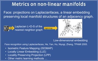 • Isometric Feature Mapping (ISOMAP)
• Locally Linear Embedding (LLE)
• Locality Preserving Projection (LPP)
• Other metric learning methods …
Face recognition using Laplacianfaces, He, Yan, Hu, Niyogi, Zhang, TPAMI 2005.
Face: projections on Laplacianfaces, a linear embedding
preserving local manifold structures of an adjacency graph.
Laplacian L=D-S of the
nearest neighbor graph
Low-dimensional embedding
 