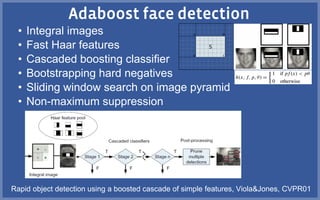 • Integral images
• Fast Haar features
• Cascaded boosting classifier
• Bootstrapping hard negatives
• Sliding window search on image pyramid
• Non-maximum suppression
Rapid object detection using a boosted cascade of simple features, Viola&Jones, CVPR01
 