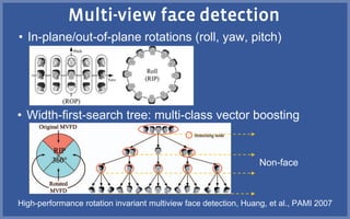 • In-plane/out-of-plane rotations (roll, yaw, pitch)
High-performance rotation invariant multiview face detection, Huang, et al., PAMI 2007
Non-face
• Width-first-search tree: multi-class vector boosting
 