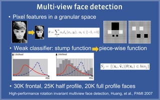 • Pixel features in a granular space
High-performance rotation invariant multiview face detection, Huang, et al., PAMI 2007
• Weak classifier: stump function piece-wise function
• 30K frontal, 25K half profile, 20K full profile faces
 