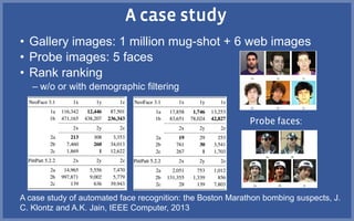 • Gallery images: 1 million mug-shot + 6 web images
• Probe images: 5 faces
• Rank ranking
– w/o or with demographic filtering
A case study of automated face recognition: the Boston Marathon bombing suspects, J.
C. Klontz and A.K. Jain, IEEE Computer, 2013
 