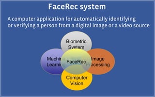 Machine
Learning
Biometric
System
Computer
Vision
Image
Processing
FaceRec
 