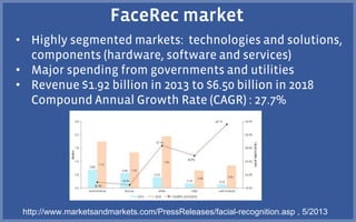 •
•
•
http://www.marketsandmarkets.com/PressReleases/facial-recognition.asp , 5/2013
 