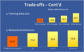 8.74 10.9 15.1
20.7
100% of the data 50% of the data 20% of the data 10% of the data
DB Size / DNN Test Error (%)
8.74
11.2 12.6 13.5
C1+M2+C3+L4+L5+L6+F7 -C3 -L4 -L5 -C3 -L4 -L5
 