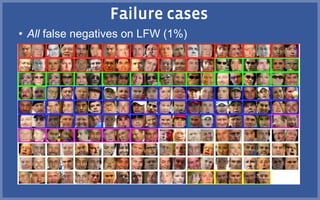 • All false negatives on LFW (1%)
 