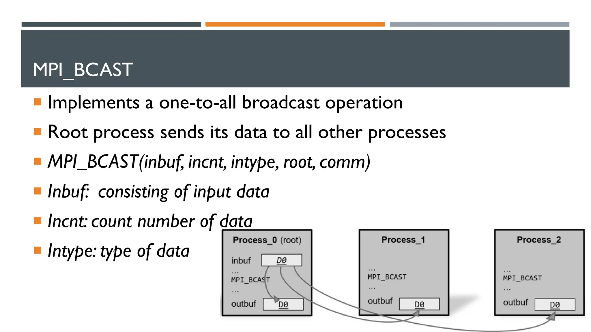 MPI_BCAST  Implements a one-to-all broadcast operation  Root process sends its data to all other processes  MPI_BCAST(inbuf, incnt, intype, root, comm)  Inbuf: consisting of input data  Incnt: count number of data  Intype: type of data 