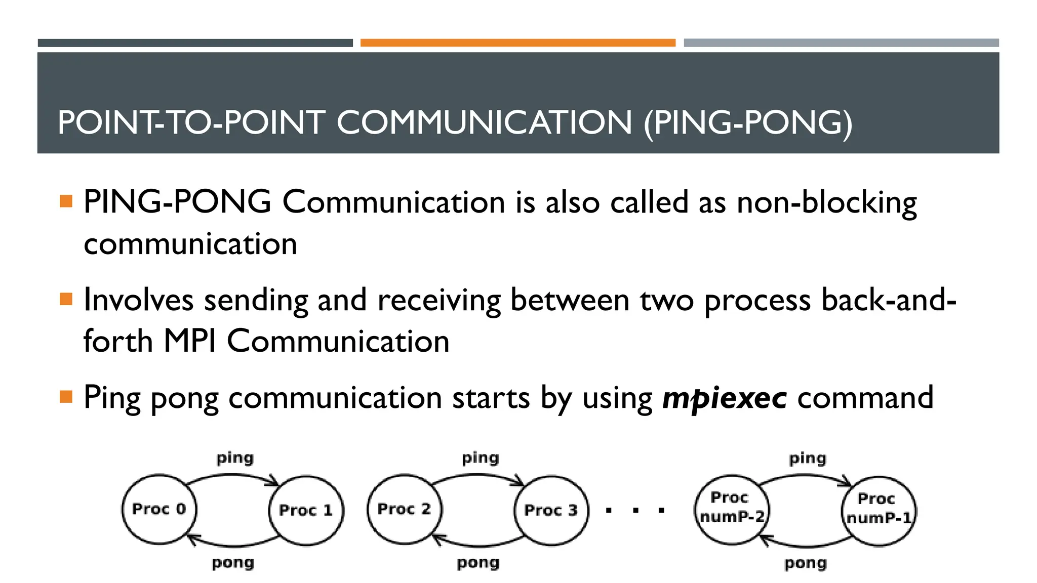 POINT-TO-POINT COMMUNICATION (PING-PONG)  PING-PONG Communication is also called as non-blocking communication  Involves sending and receiving between two process back-and- forth MPI Communication  Ping pong communication starts by using mpiexec command 