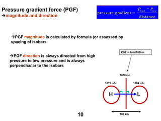 Pressure gradient force (PGF)
magnitude and direction

pressure gradient =

Phigh

Plow

distance

PGF magnitude is calculated by formula (or assessed by
spacing of isobars
PGF = 8mb/100km

PGF direction is always directed from high
pressure to low pressure and is always
perpendicular to the isobars

1008 mb
1012 mb

H

10

1004 mb

L

100 km

 