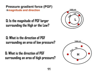 Pressure gradient force (PGF)
magnitude and direction

1008 mb
mb

Q: Is the magnitude of PGF larger
surrounding the High or the Low?
Q: What is the direction of PGF
surrounding an area of low pressure?

L

1008 mb

mb

Q: What is the direction of PGF
surrounding an area of high pressure?
11

H

 