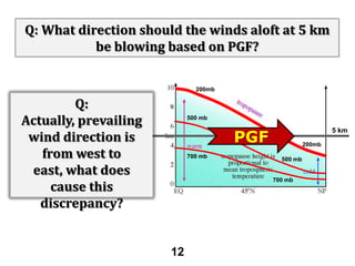Q: What direction should the winds aloft at 5 km
be blowing based on PGF?
200mb

Q:
Actually, prevailing
wind direction is
from west to
east, what does
cause this
discrepancy?

500 mb

PGF
700 mb

5 km
200mb
500 mb

700 mb

12

 