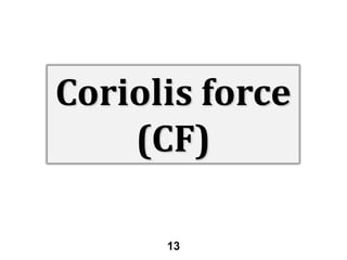Coriolis force
(CF)
13

 