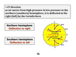 CF direction
as air moves from high pressure to low pressure in the
northern (southern) hemisphere, it is deflected to the
right (left) by the Coriolis force
N
60oN

Northern hemisphere
Deflection to right

30oN
Northern
hemisphere
0o
Southern
hemisphere

Southern hemisphere
Deflection to left

30oS

60oS
S

16

 