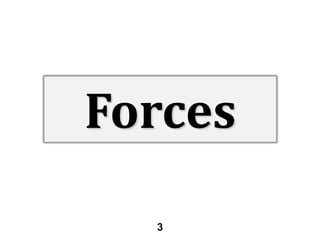 Forces
3

 