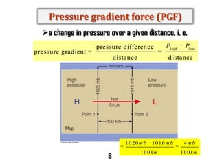 Pressure gradient force (PGF)
a change in pressure over a given distance, i. e.
pressure gradient =

pressure difference
distance

Plow

distance

1020m b

8

=

Phigh

1016m b

1 0 0 km

4mb
1 0 0 km

 