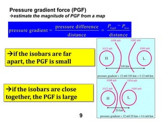 Pressure gradient force (PGF)
estimate the magnitude of PGF from a map

pressure gradient =

pressure difference
distance

if the isobars are far
apart, the PGF is small

if the isobars are close
together, the PGF is large
9

=

Phigh

Plow

distance

 