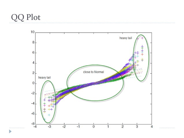 Intro to Quant Trading Strategies (Lecture 10 of 10) | PDF