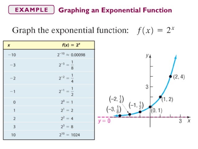 Lecture 10 Section 41 And 42 Exponential Functions
