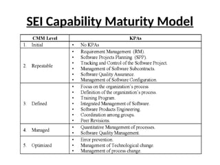 SEI Capability Maturity Model
 