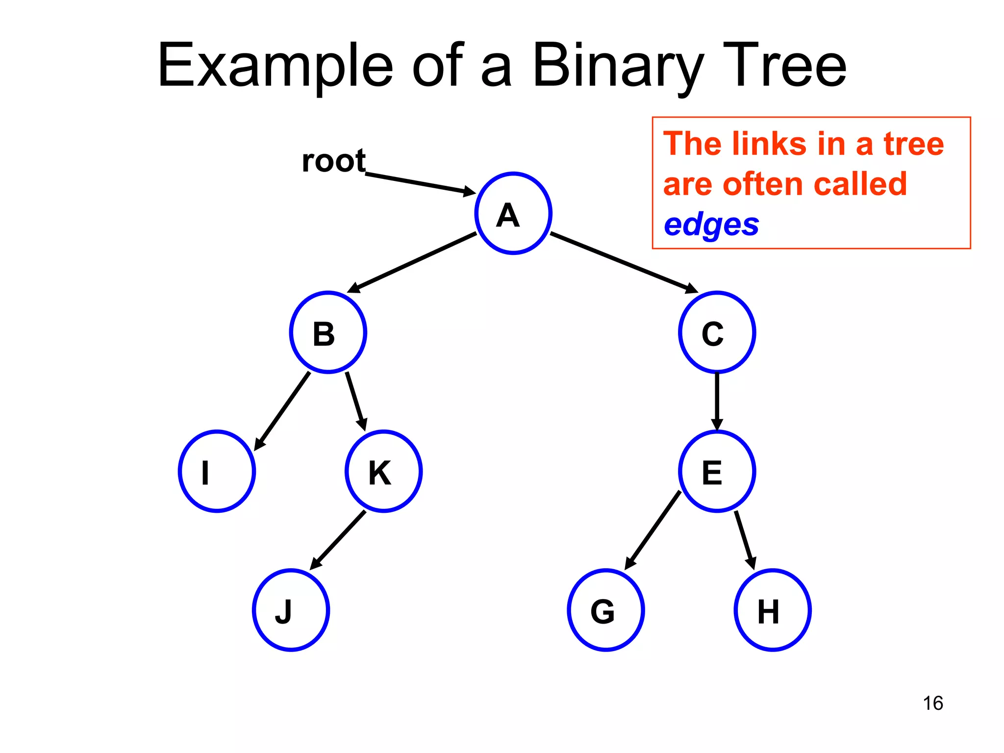 Example of a Binary Tree The links in a tree root are often called A edges B C I K E J G H 16 