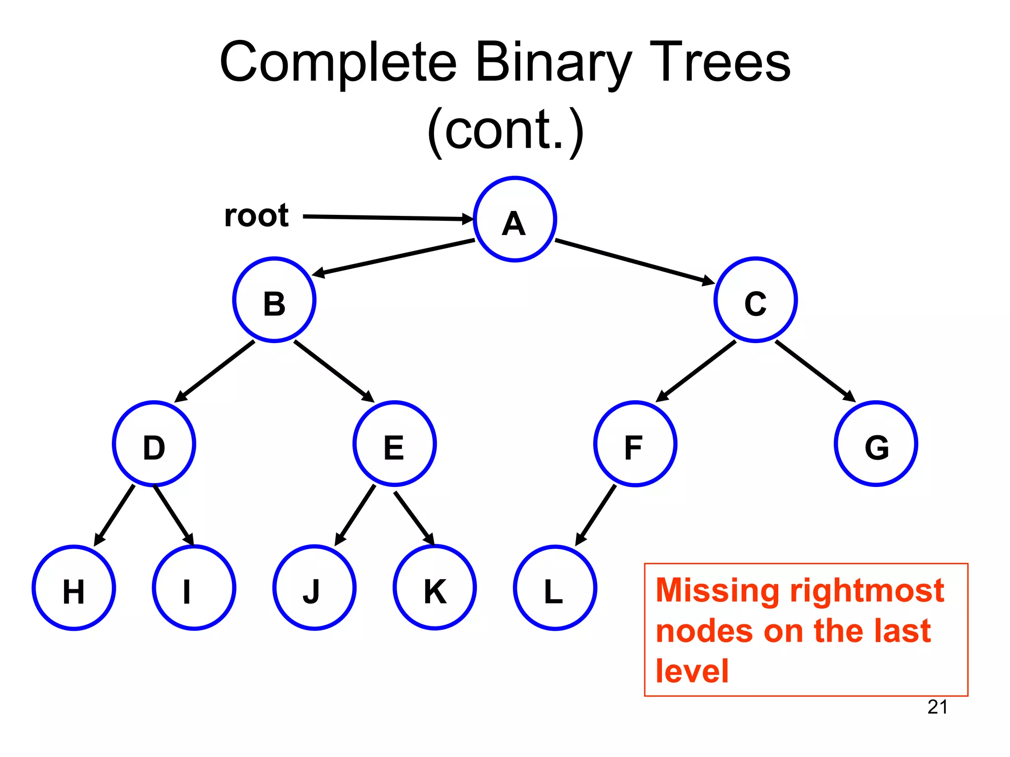 Complete Binary Trees (cont.) root A B C D E F G H I J K L Missing rightmost nodes on the last level 21 