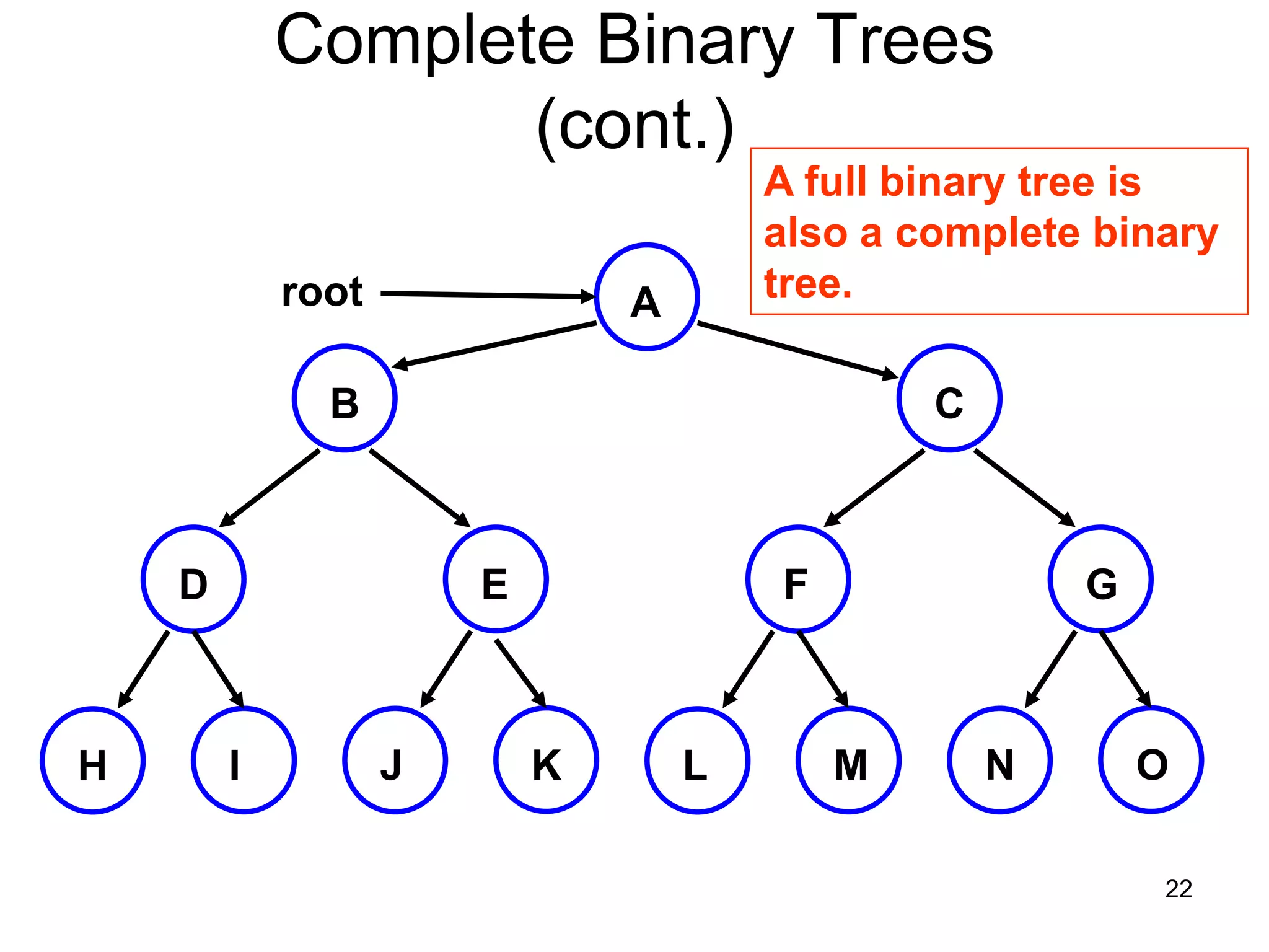 Complete Binary Trees (cont.) A full binary tree is also a complete binary root A tree. B C D E F G H I J K L M N O 22 