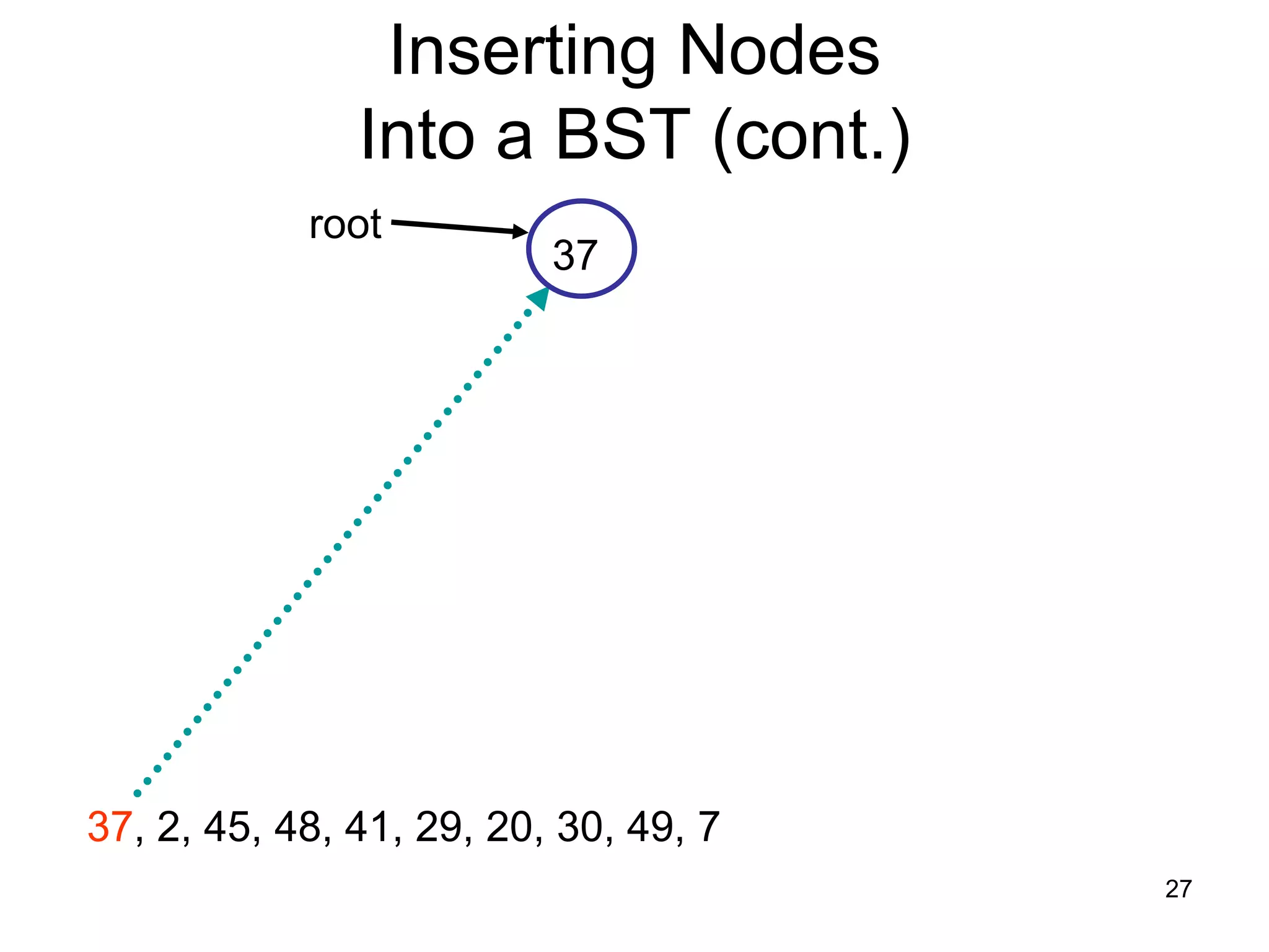 Inserting Nodes Into a BST (cont.) root 37 37, 2, 45, 48, 41, 29, 20, 30, 49, 7 27 