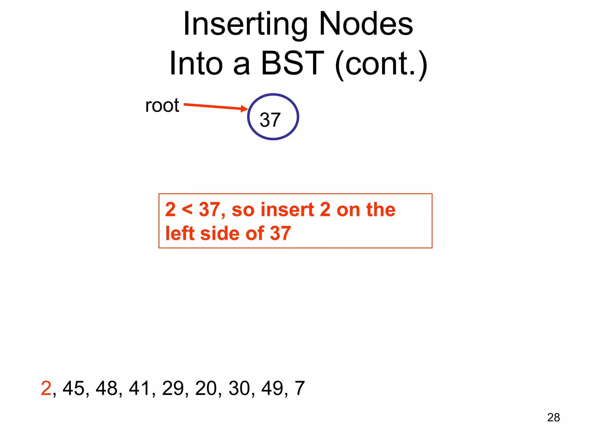 Inserting Nodes Into a BST (cont.) root 37 2 < 37, so insert 2 on the left side of 37 2, 45, 48, 41, 29, 20, 30, 49, 7 28 