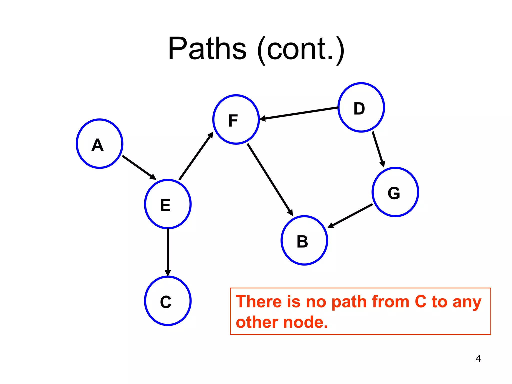 Paths (cont.) D F A G E B C There is no path from C to any other node. 4 