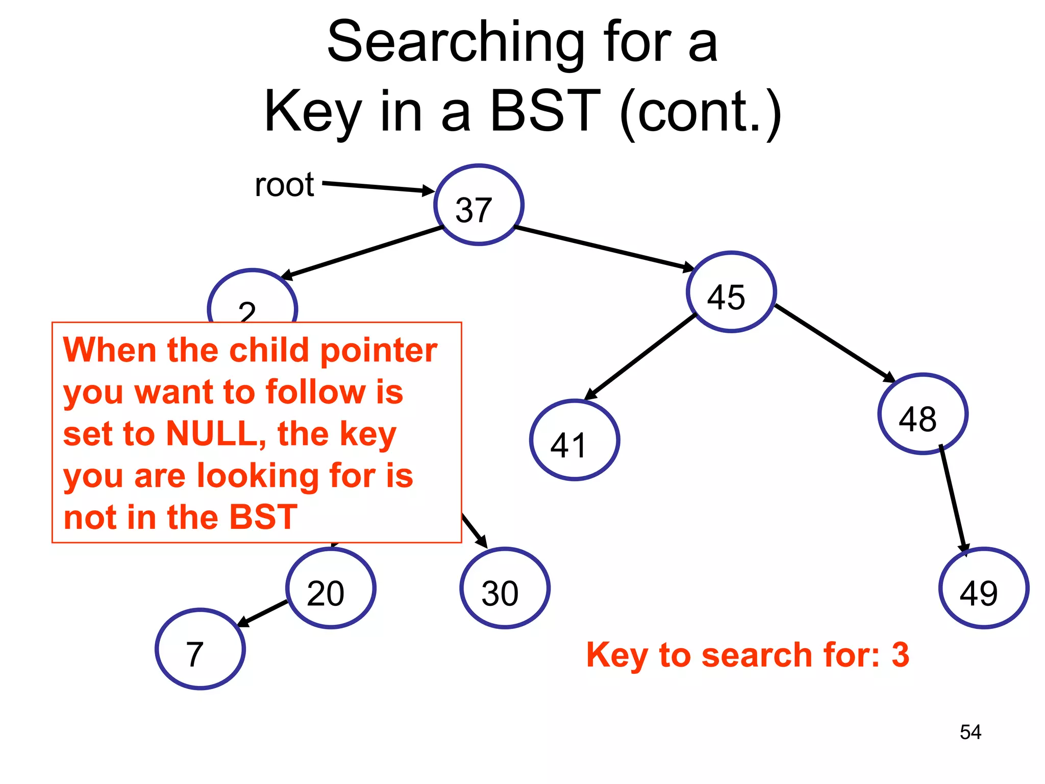 Searching for a Key in a BST (cont.) root 37 45 2 When the child pointer you want to follow is set to NULL, the key 48 29 41 you are looking for is not in the BST 20 30 49 7 Key to search for: 3 54 