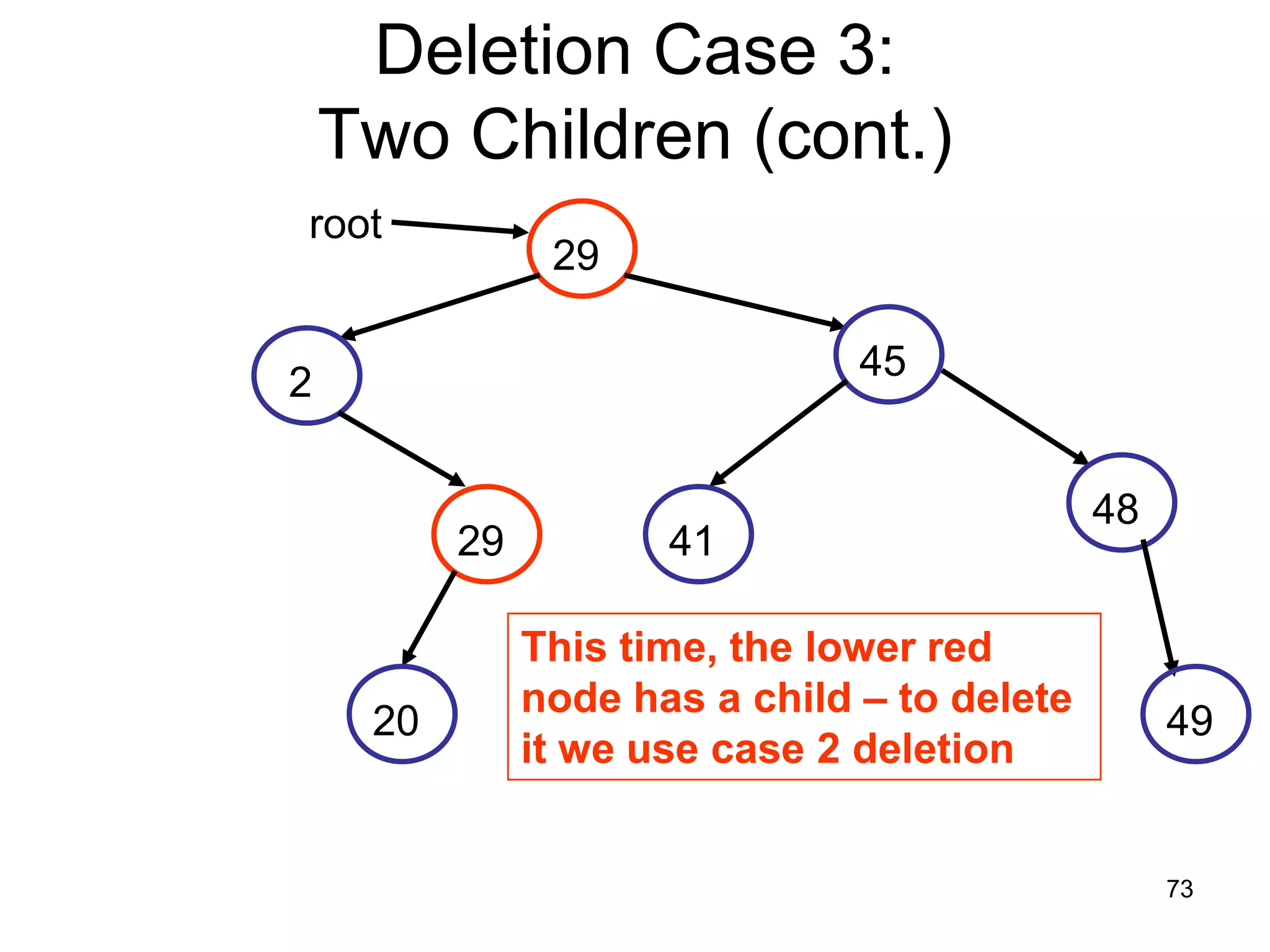 Deletion Case 3: Two Children (cont.) root 29 45 2 48 29 41 This time, the lower red node has a child – to delete 20 49 it we use case 2 deletion 73 