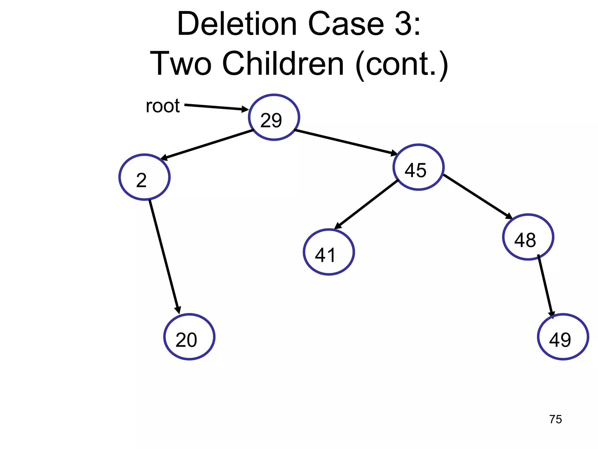 Deletion Case 3: Two Children (cont.) root 29 45 2 48 41 20 49 75 