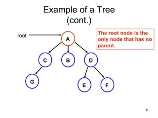 Example of a Tree
               (cont.)
                            The root node is the
root
                A           only node that has no
                            parent.

           C    B       D



       G
                    E         F



                                              11
 